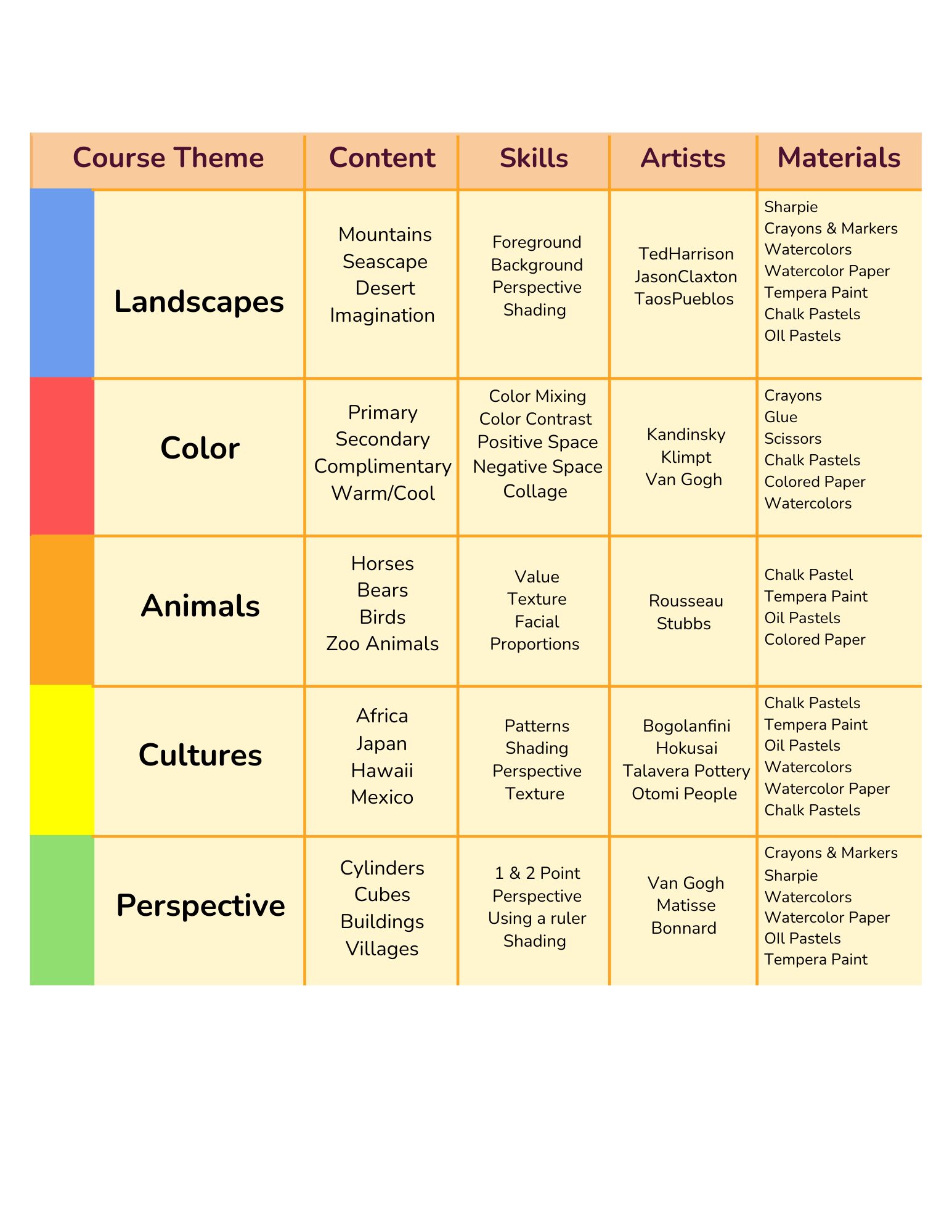 1finalartcoursecurriculumtable